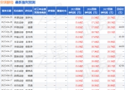 西南证券：给予安琪酵母买入评级