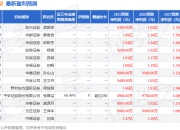 西南证券：给予千味央厨增持评级
