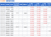 西南证券：给予中远海控买入评级