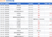 信达生物(01801.HK)第一季度总产品收入超24亿元，同比保持40%以上的强劲增长
