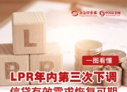 5年期以上3.6% 12月LPR保持稳定 1年期3.1%