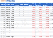 西南证券：给予中国重汽买入评级