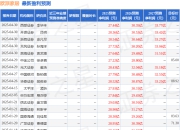 华安证券：给予欧派家居买入评级