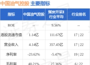 中国油气控股(00702.HK)接获联交所复牌指引