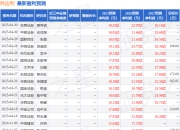 华安证券：给予科达利买入评级
