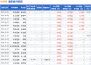 民生证券：给予中信博买入评级