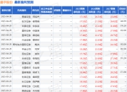 东吴证券：给予星宇股份买入评级
