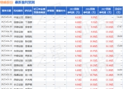 东吴证券：给予继峰股份买入评级