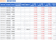 东吴证券：给予银轮股份买入评级