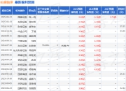 国元证券：给予长盛轴承增持评级