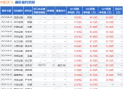 华安证券：给予中航沈飞买入评级