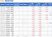华安证券：给予亚辉龙买入评级
