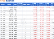 开源证券：给予海尔智家买入评级