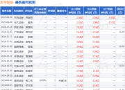 开源证券：给予水羊股份买入评级