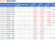 民生证券：首次覆盖春秋航空给予买入评级