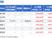 天风证券：首次覆盖丰立智能给予增持评级