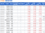 太平洋：给予亿纬锂能买入评级