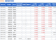 太平洋：给予欣旺达买入评级