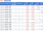 太平洋：给予璞泰来买入评级