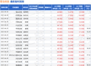 华安证券：给予青岛啤酒买入评级