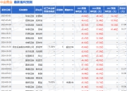 民生证券：给予中金黄金买入评级