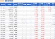 民生证券：给予阿特斯买入评级