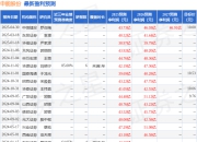 民生证券：给予申能股份买入评级