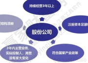 的上市公司发布环境 仅 20 社会和治理 ESG 50% 40% 报告 个行业披露率低于
