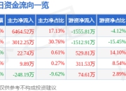 异动快报：精进电动-UW（688280）5月6日10点9分触及涨停板