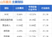 深交所将山东墨龙(00568.HK)调入港股通标的证券名单