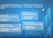 一行两局一会划重点 2025年经济工作指引
