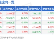 股票行情快报：国脉文化（600640）5月6日主力资金净买入314.68万元