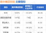 南华集团控股(00413.HK)附属拟出售三家附属全部已发行股本