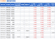 中邮证券：给予万辰集团买入评级