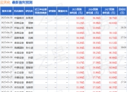 中银证券：首次覆盖云天化给予买入评级