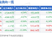 东鹏饮料（605499）5月7日主力资金净卖出2728.85万元