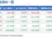京仪装备（688652）5月7日主力资金净买入20.71万元
