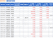华鑫证券：给予源杰科技买入评级
