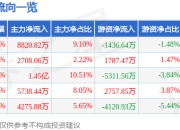 股票行情快报：英维克（002837）5月8日主力资金净买入8820.82万元