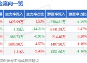 股票行情快报：富临精工（300432）5月8日主力资金净买入1425.99万元