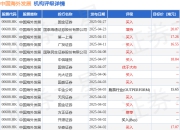 中国海外发展(00688.HK)：“25中海01”及“25中海02”5月9日起在深交所上市