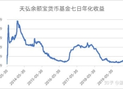 低至 利率的企业贷款推荐清单 1.9%