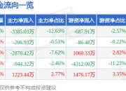 凯盛新材（301069）5月8日主力资金净卖出3385.03万元