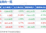 巨力索具（002342）5月8日主力资金净卖出5399.82万元