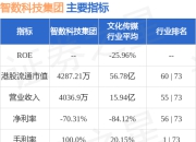 智数科技集团(01159.HK)发布公告，将于2025年5月12日上午9时正起短暂停牌