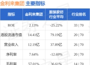 金利来集团(00533.HK)发布公告，将于2025年5月12日上午9时正起恢复买卖