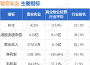 晋安实业(02292.HK)发布公告，将于2025年5月12日上午9时正起恢复买卖