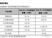 艾美疫苗两款重磅大单品疫苗获临床批件 创新领航