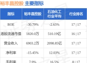 裕丰昌控股(08631.HK)发力共享云仓 赋能电商直播新生态