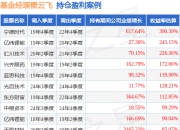 翟云飞的上银创业板50指数发起式A（024071）值得买吗？